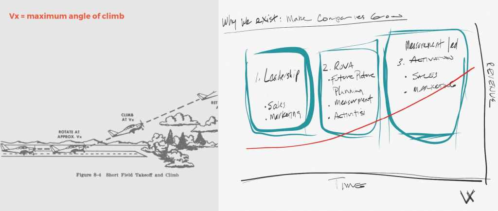 vx-climb-diagram2