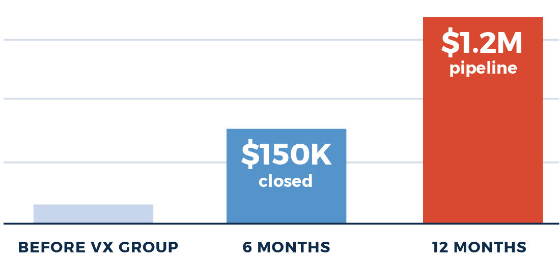 Enterprise Services Graph