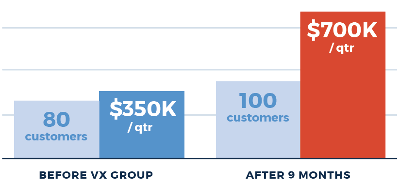 New Customer Acquisition Graph