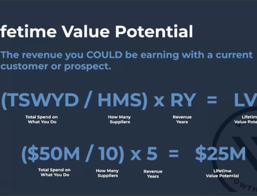 Calculate the Total Lifetime Value of a Potential Customer