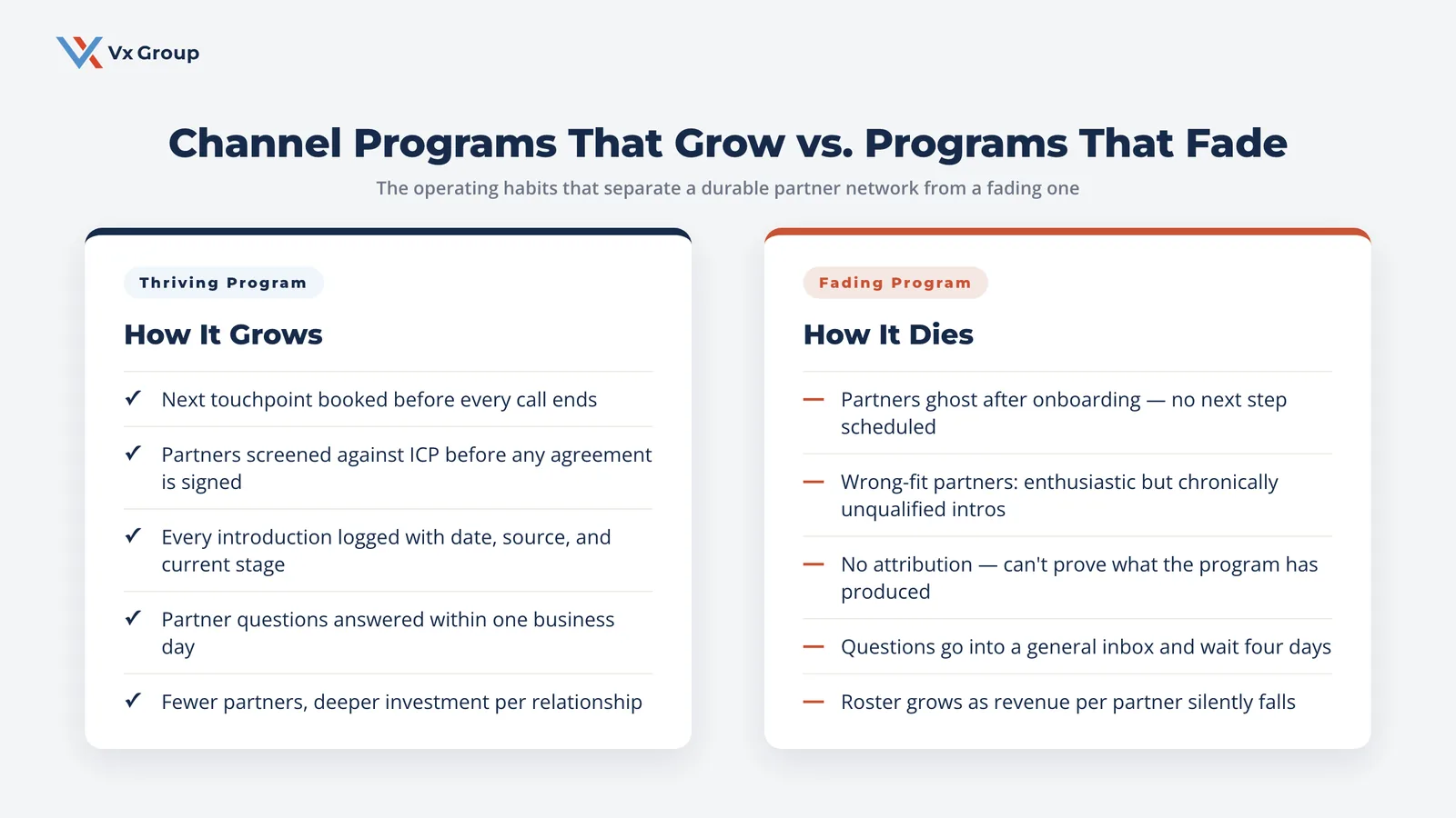 Two-column comparison of channel partner program habits: five operating habits of thriving programs versus five signs a program is quietly fading