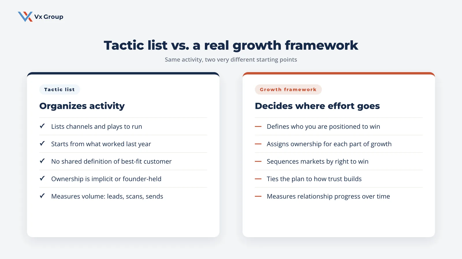 Side-by-side comparison of a tactic list versus a real growth framework for B2B companies