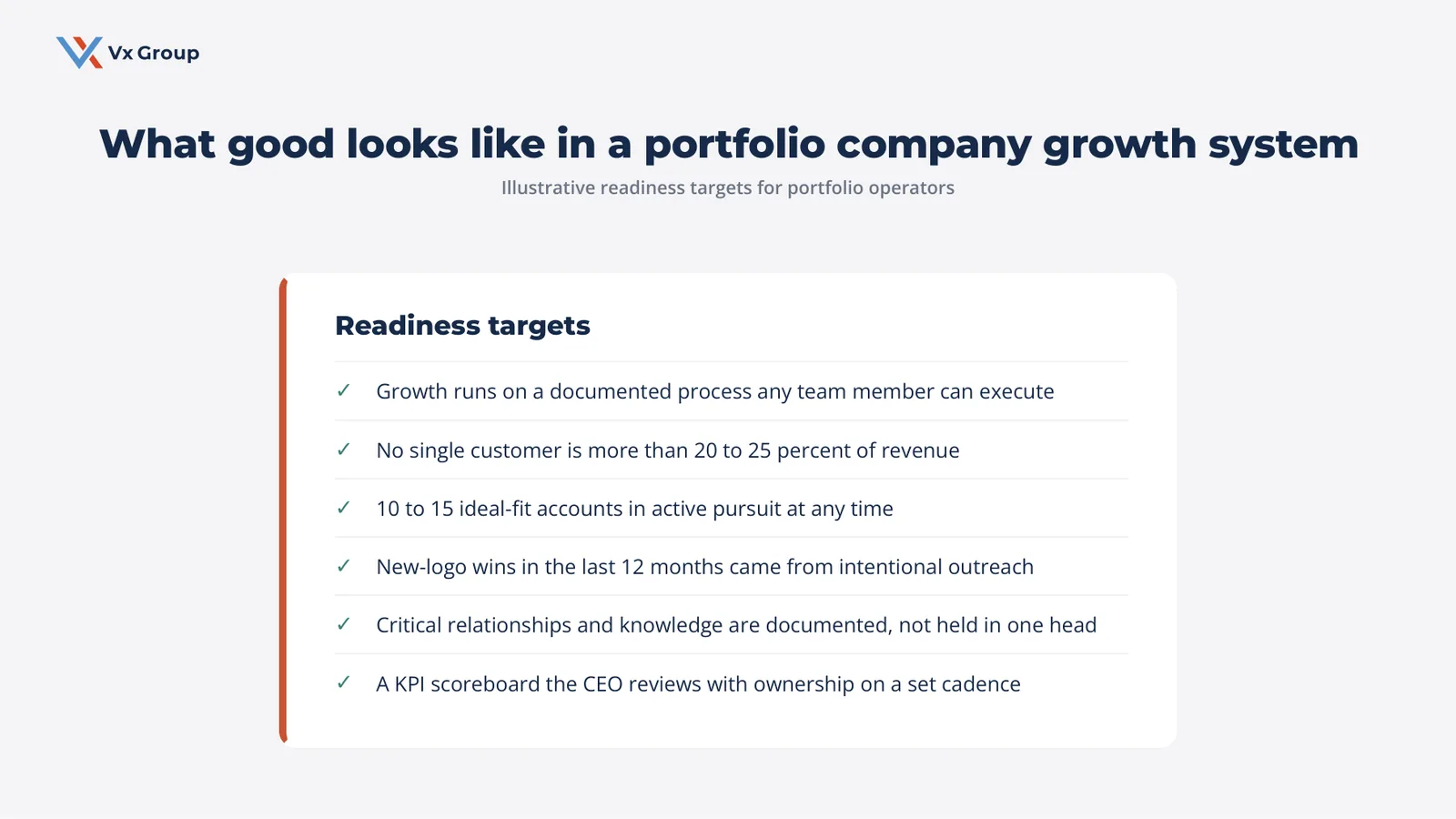 Readiness checklist of what good looks like in a PE portfolio company growth system, including customer concentration and pipeline targets