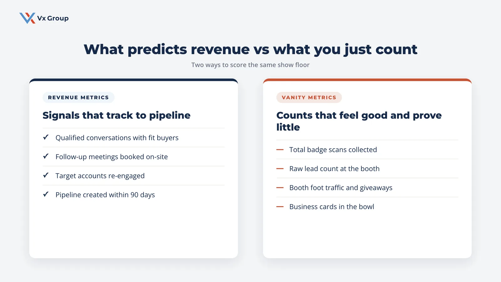 Comparison of trade show revenue metrics like qualified conversations and pipeline created versus vanity metrics like badge scans and raw lead count