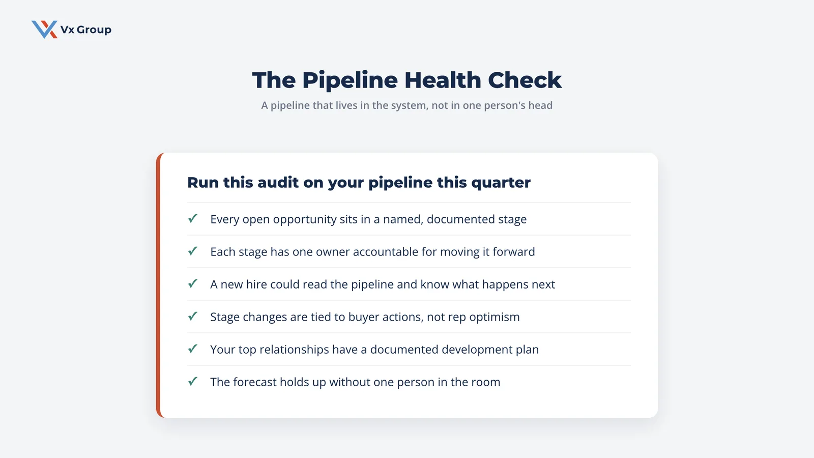 Pipeline health check audit listing six signs a B2B sales pipeline lives in the system rather than one person's head
