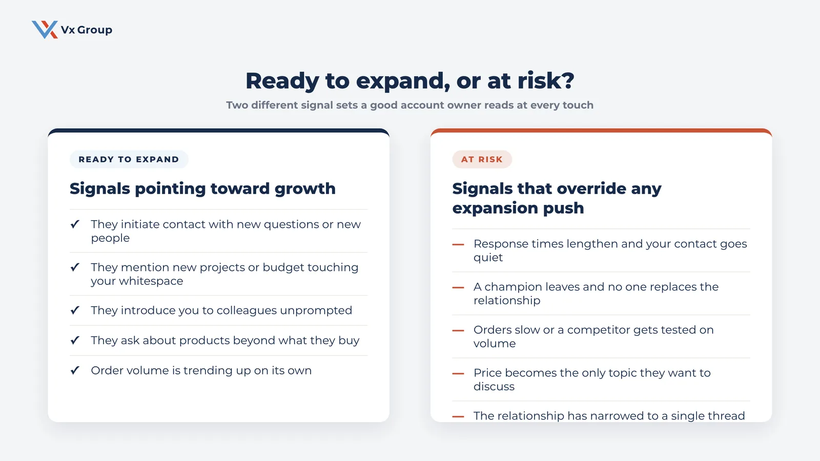 Comparison of account signals: ready-to-expand signals pointing toward growth versus at-risk signals that should override any expansion push