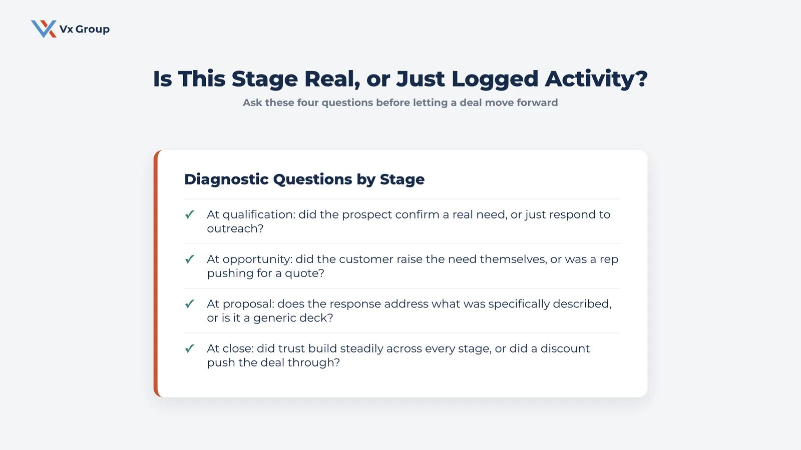 Checklist of diagnostic questions to tell a real B2B sales funnel stage from logged activity