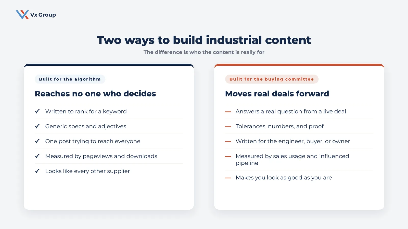 Comparison of industrial content built for a search algorithm versus content built for the buying committee