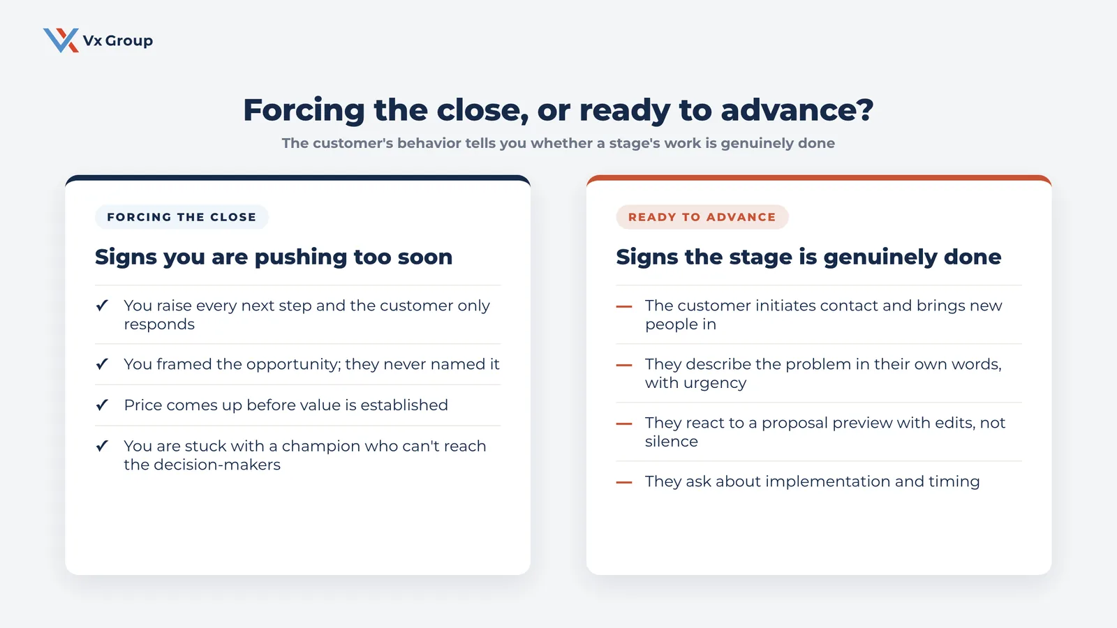 Comparison of a forced B2B deal versus one genuinely ready to advance, across qualification, opportunity, solution, and commitment