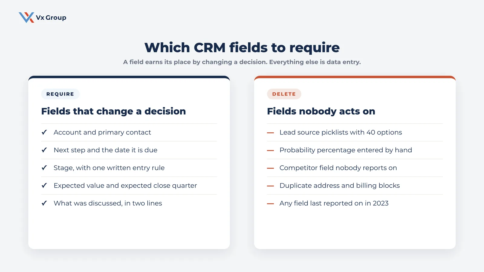 Two-column comparison of CRM fields worth requiring and fields to delete