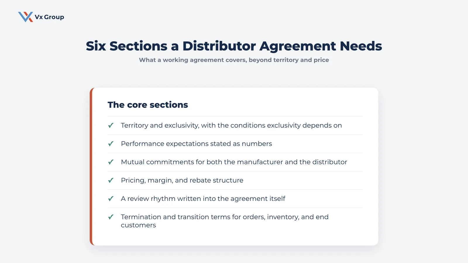 Checklist of the six sections a distributor agreement needs: territory and exclusivity, performance expectations, mutual commitments, pricing and rebate structure, review rhythm, and termination and transition terms
