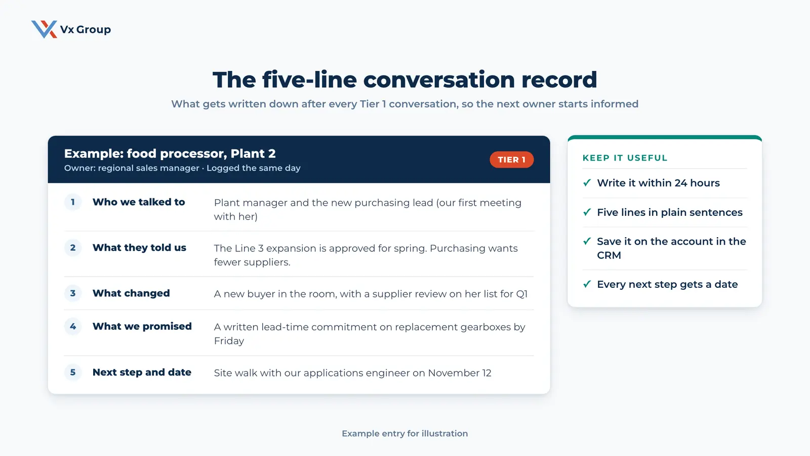 Example five-line conversation record for a top account, part of a documented account management strategy