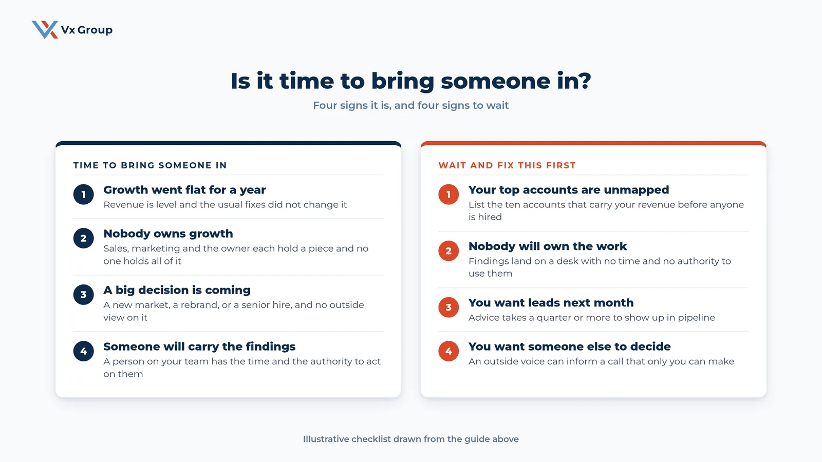 Two-column checklist of four signs an owner-led B2B company is ready to hire a marketing consultant and four signs it should wait and fix its own house first